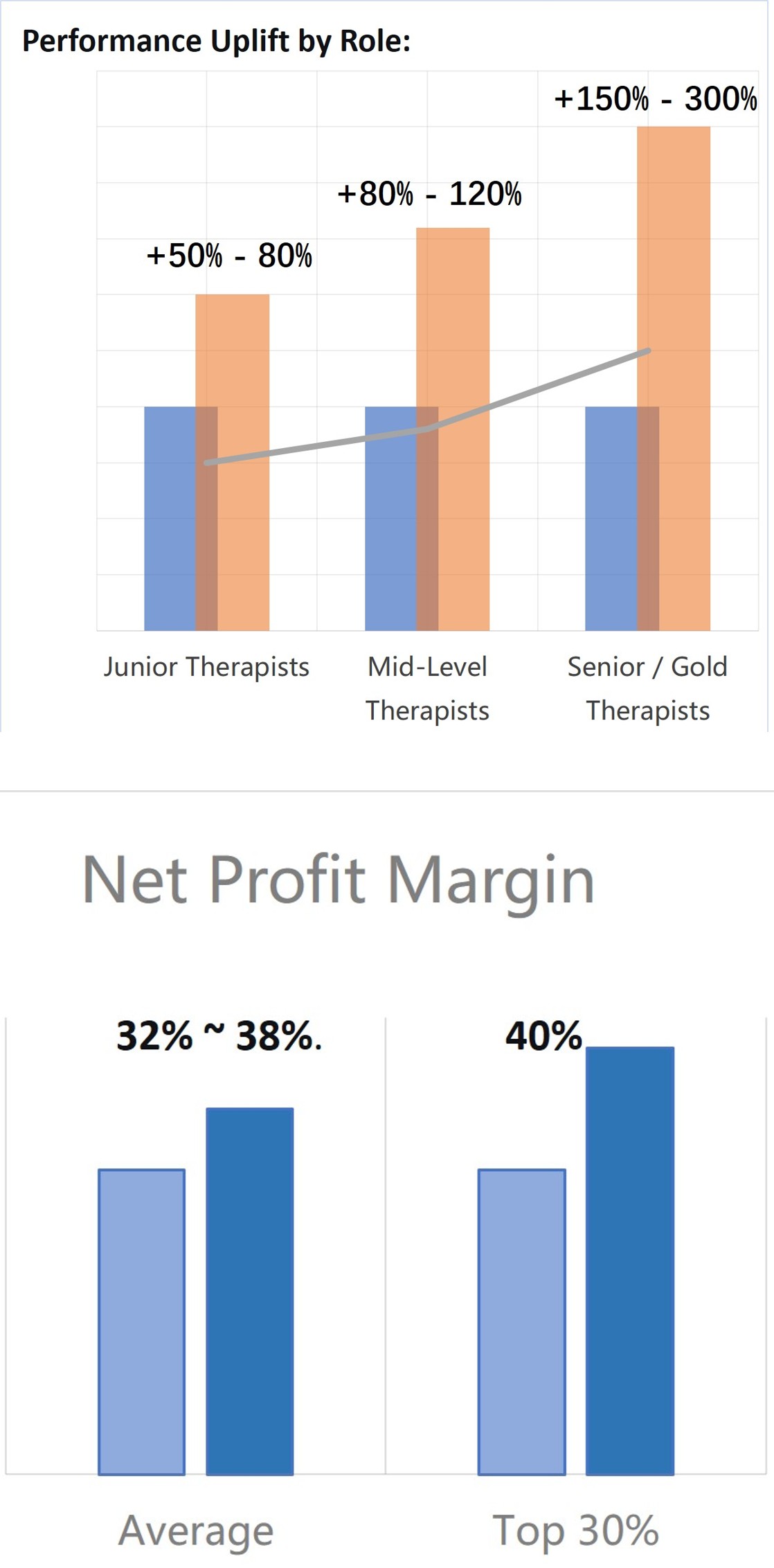Performance Uplift